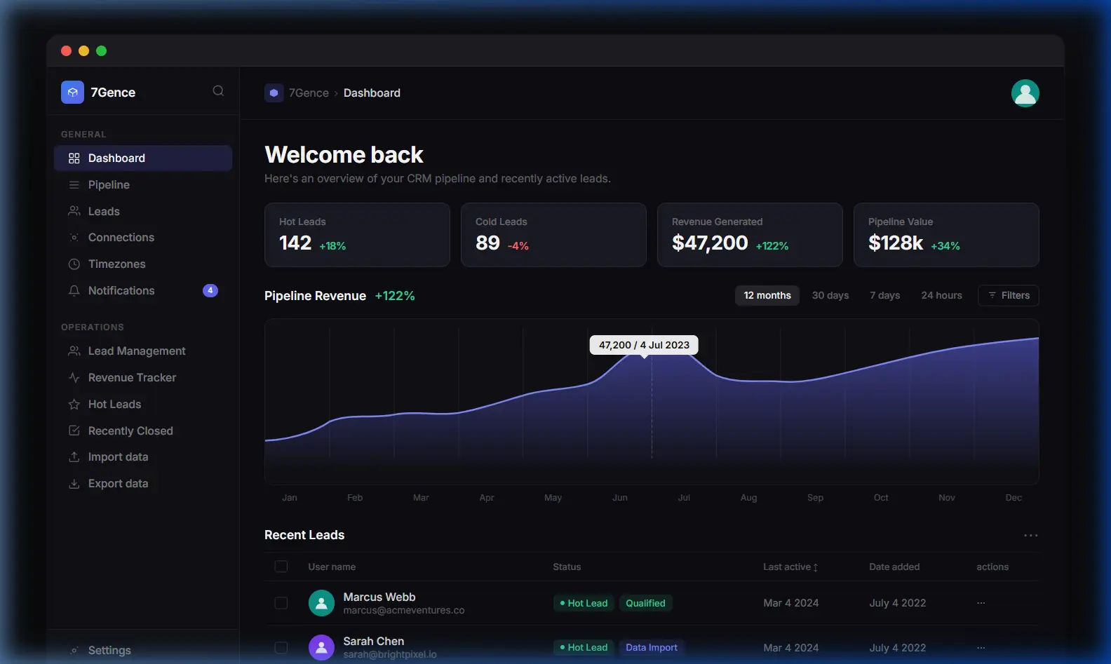 Dashboard showing outbound leads sorted by status, with recent replies listed below
